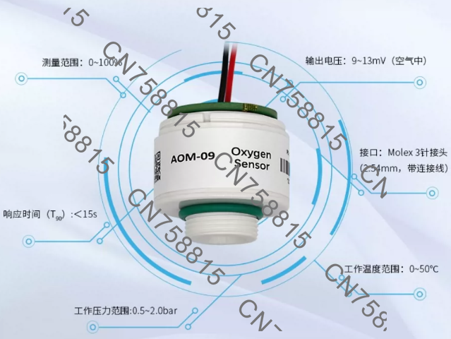 Oxygen Sensor Cell Replacement - 산소 셀 산소 농도 모듈 프로브,
