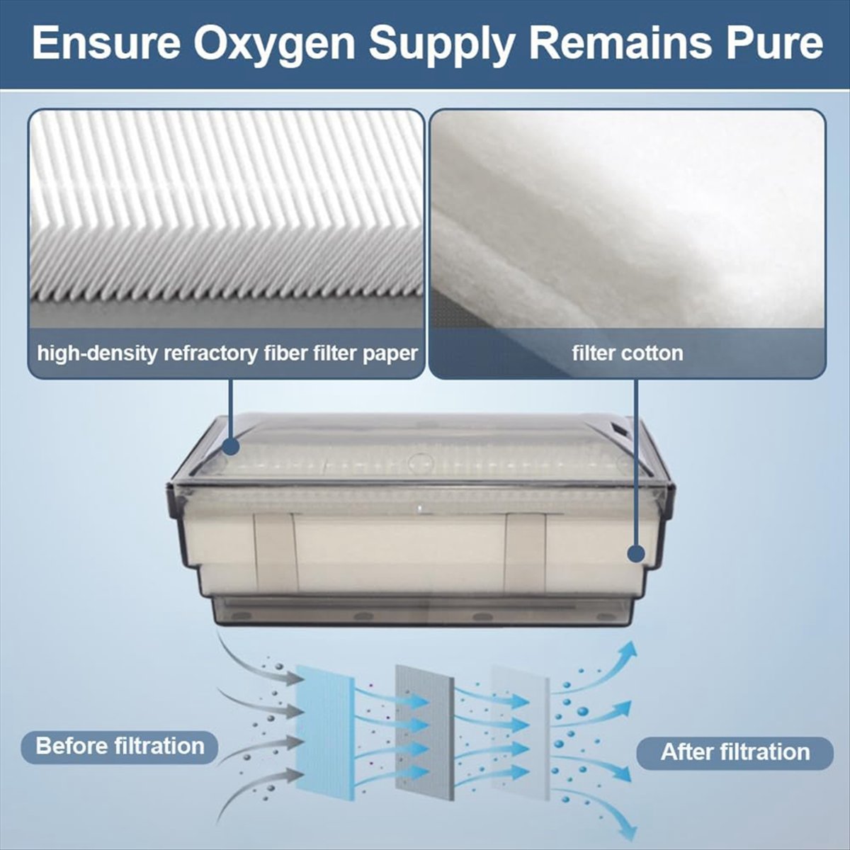 Oxygen Concentrator Filter Intake - A56K 산소 농축기 흡입 필터 5L,