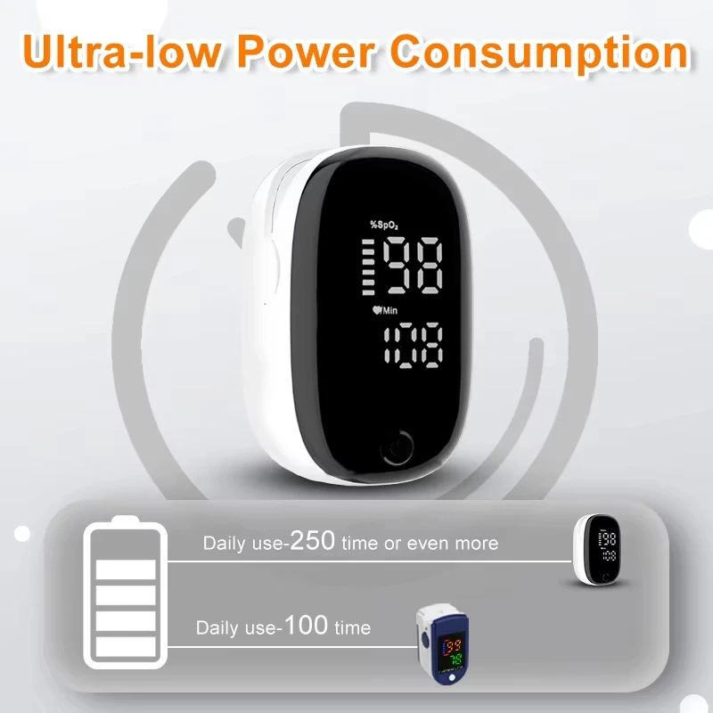 휴대용 손가락 끝 산소 농도계 심박수 측정기 맥박 혈액 - Oxygen Saturation Monitor Fingertip 리뷰 및 가격