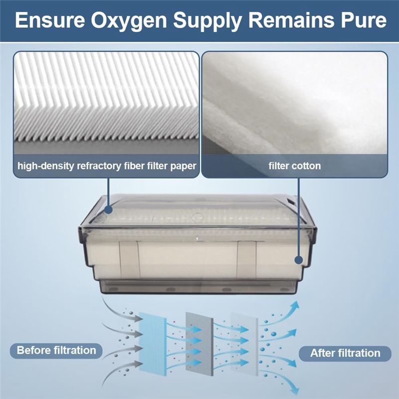 A76G 3개입, 에버플로 5L 산소 발생기용 산소 농 - Oxygen Concentrator Filter Intake 리뷰 및 가격